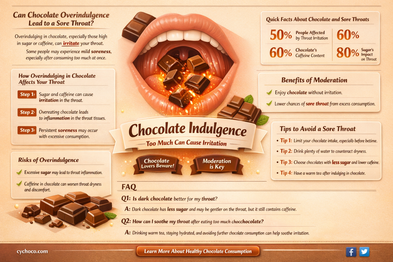 can eating too much chocolate cause sore throat