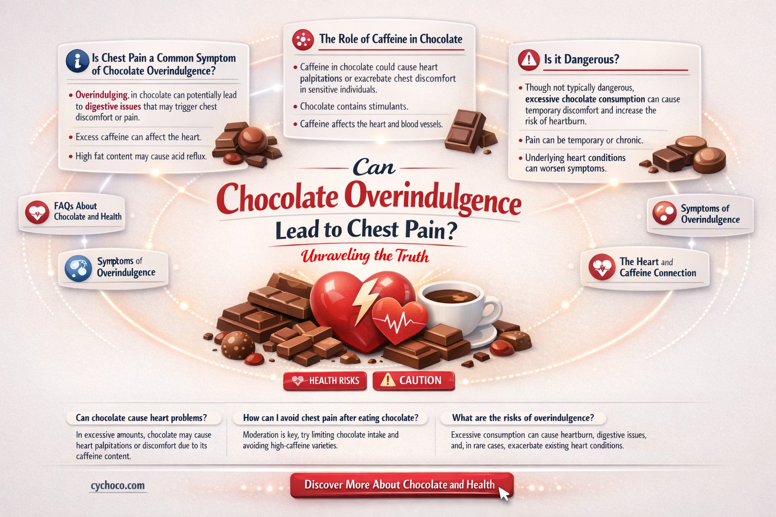 can eating too much chocolate cause chest pain