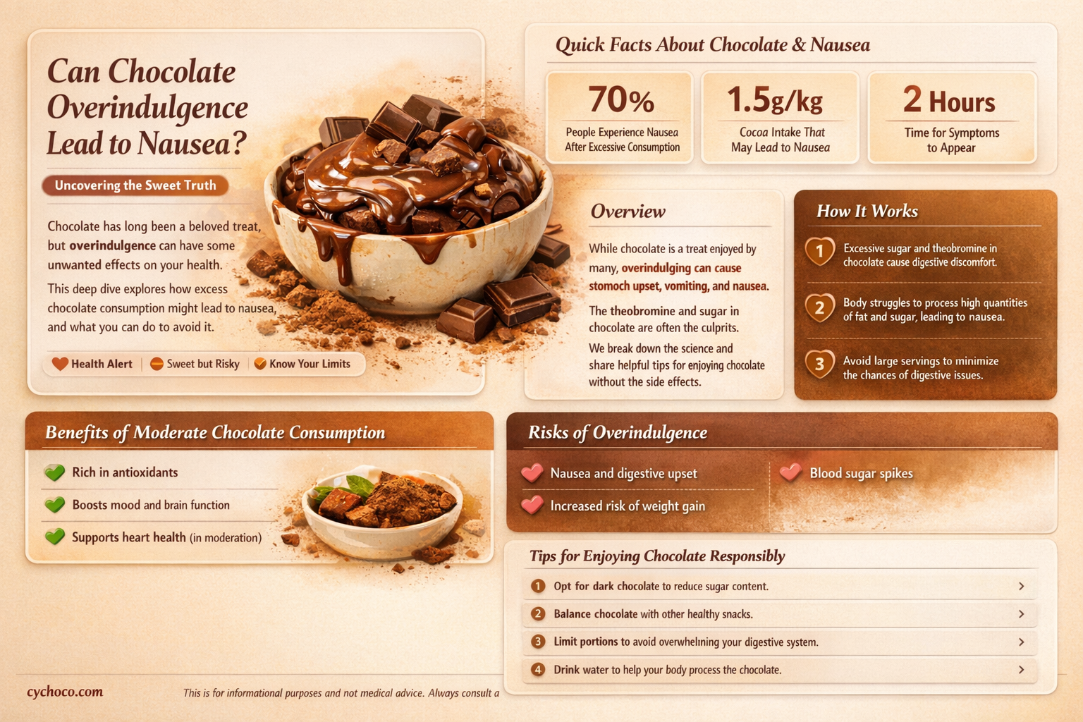 can eating too much chocolate cause nausea
