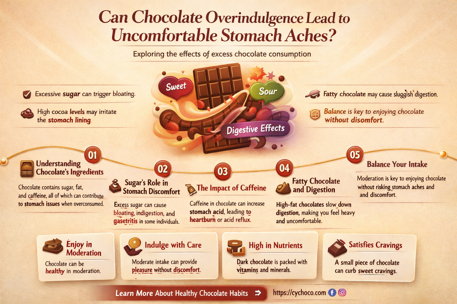 can eating too much chocolate cause stomach ache