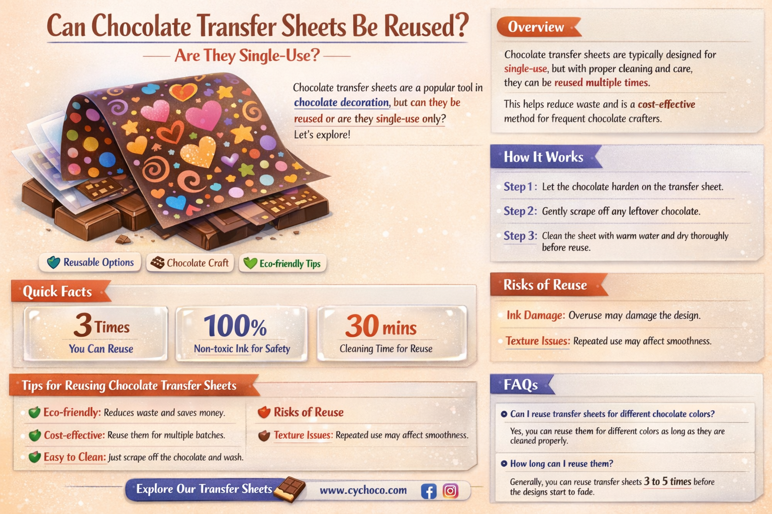 are chocolate transfer sheets only for one time use