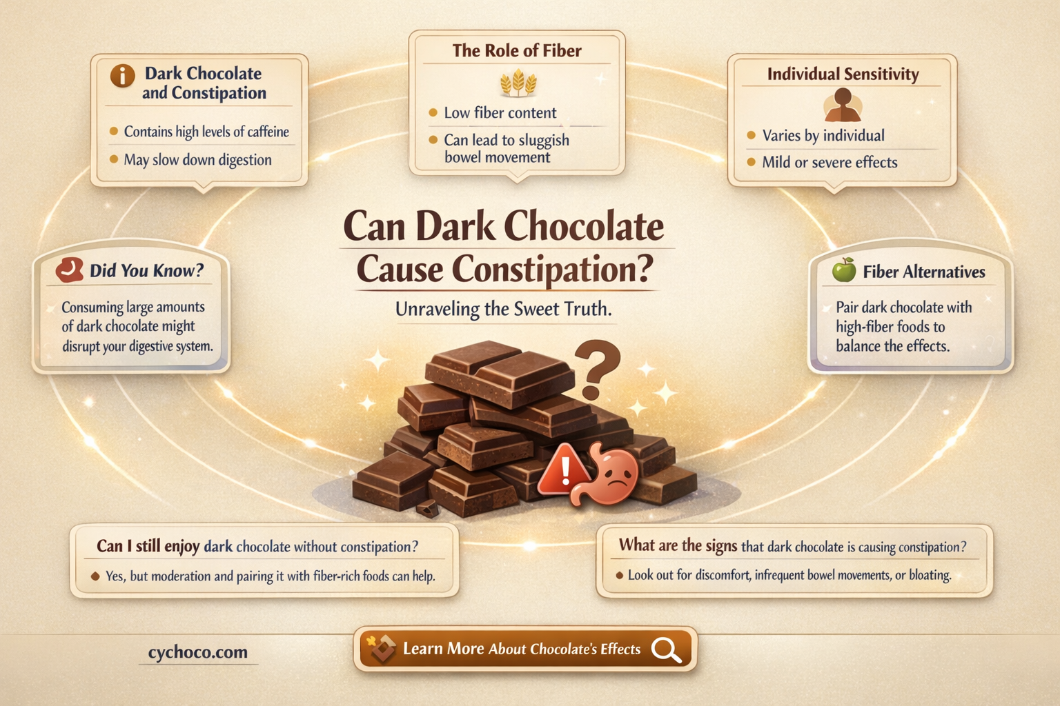 does dark chocolate constipate you