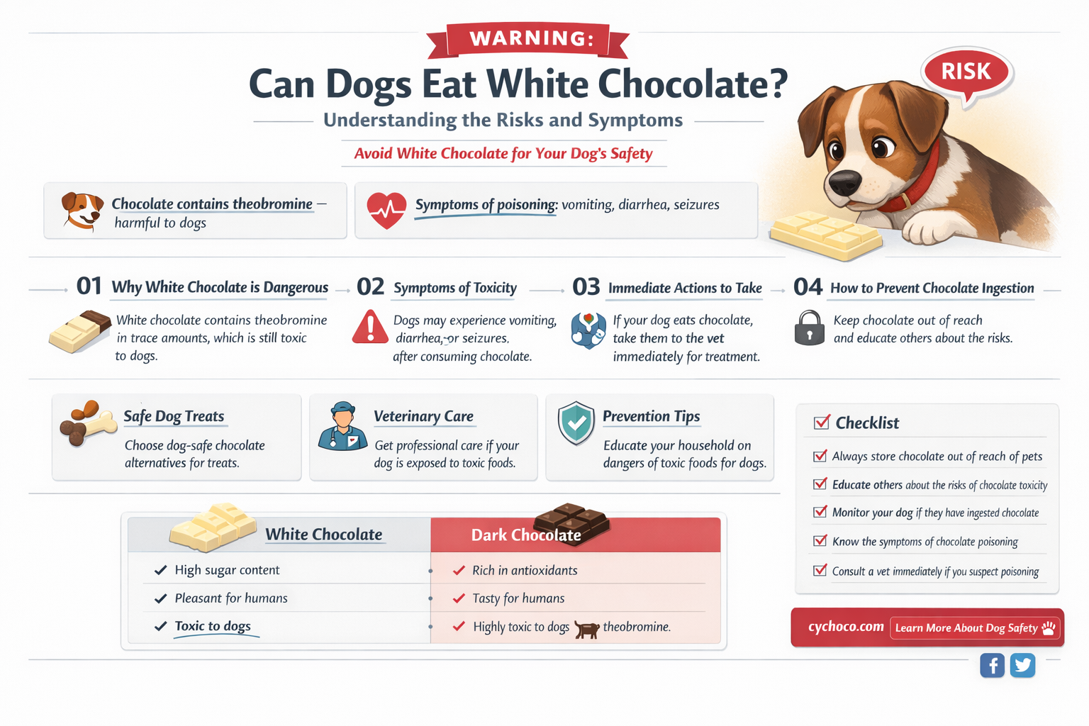 will white chocolate hurt dogs