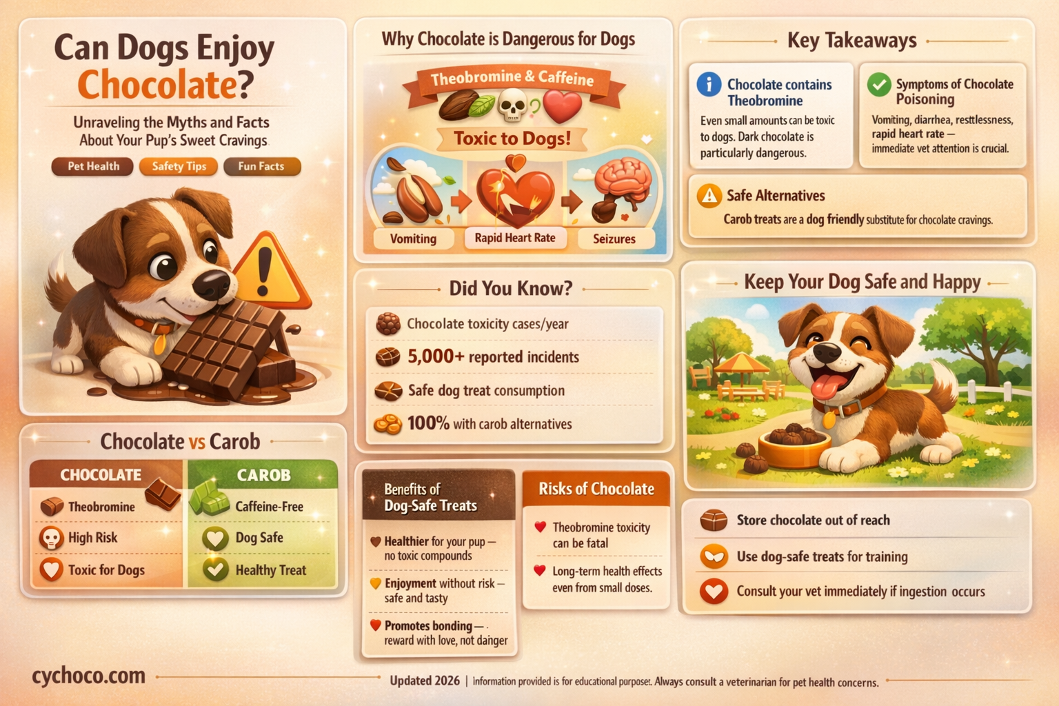 are dogs allergic to chocolate or cocoa