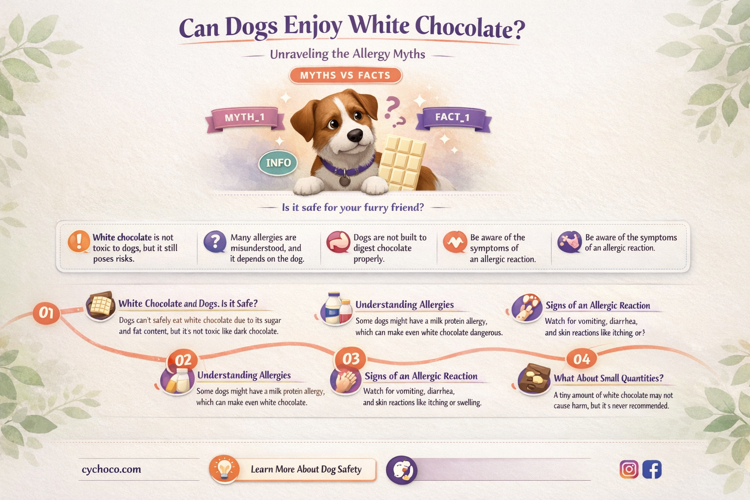 are dogs allergic to white chocolate