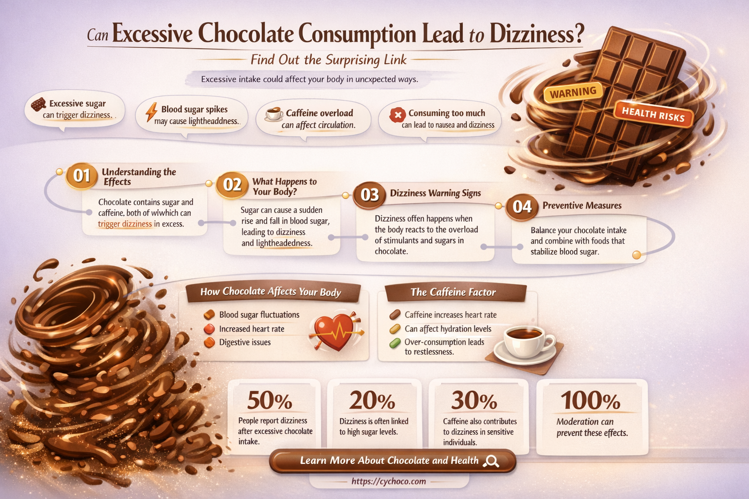 can eating too much chocolate cause dizziness