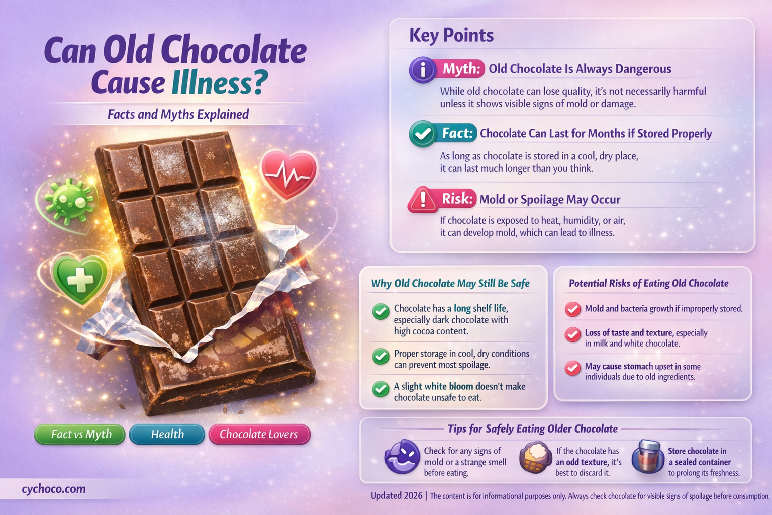 can eating old chocolate make you sick