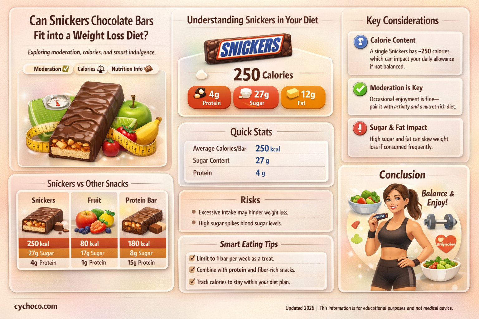 is snickers chocolate good for weight loss