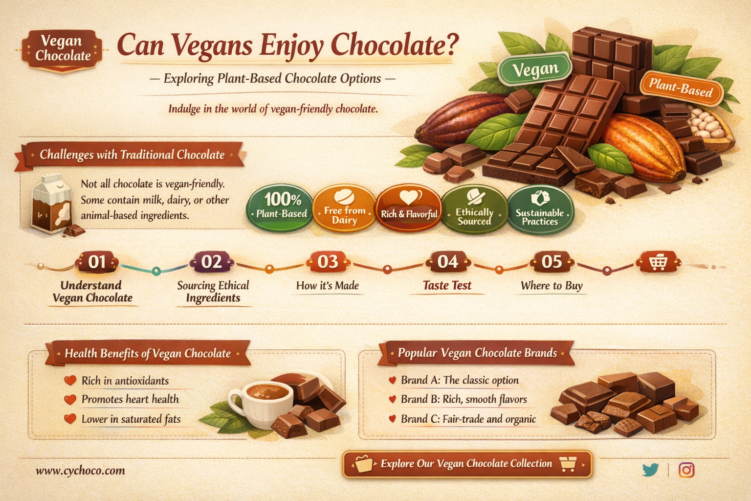 does vegan eat chocolate