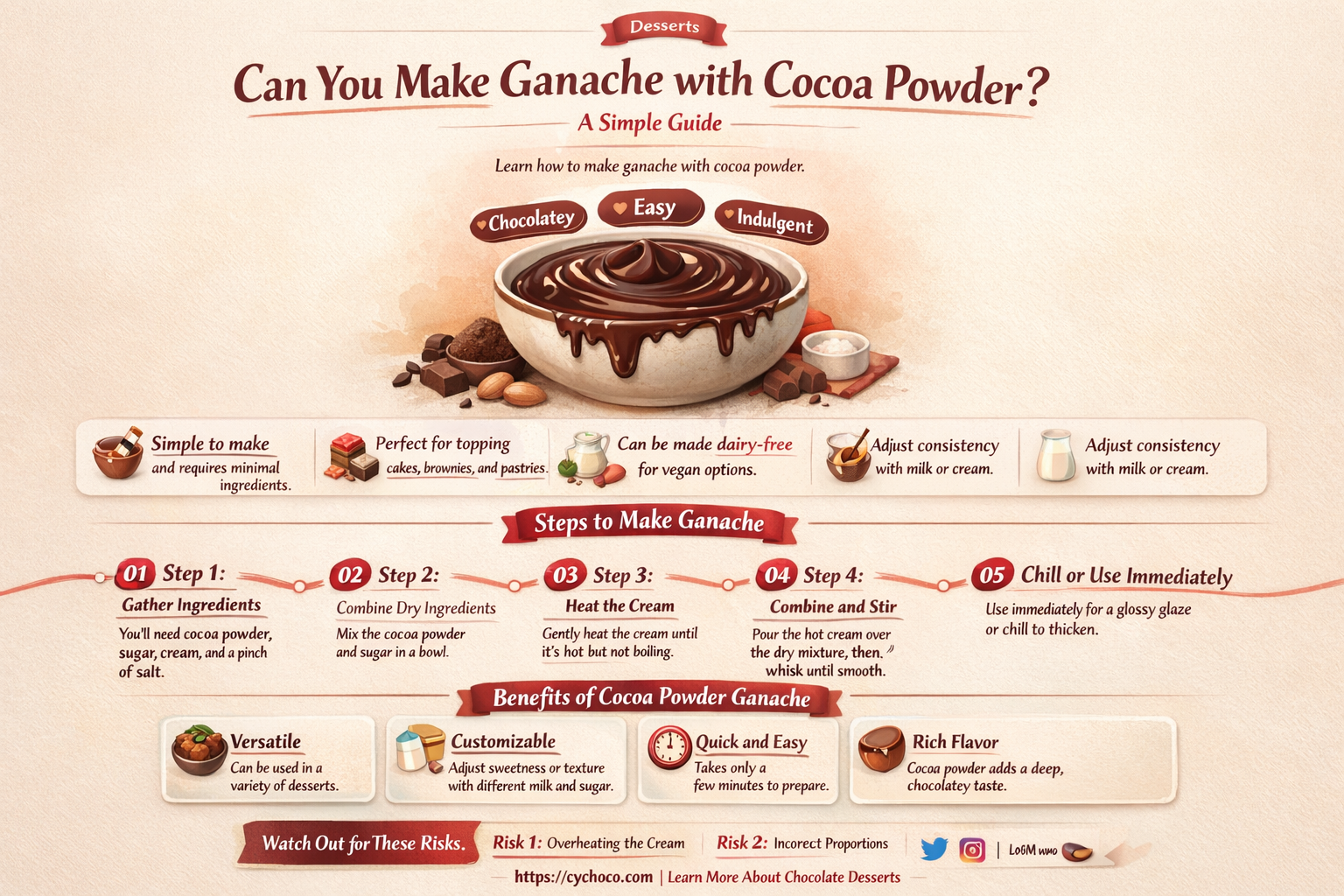 can you make ganache with cocoa powder