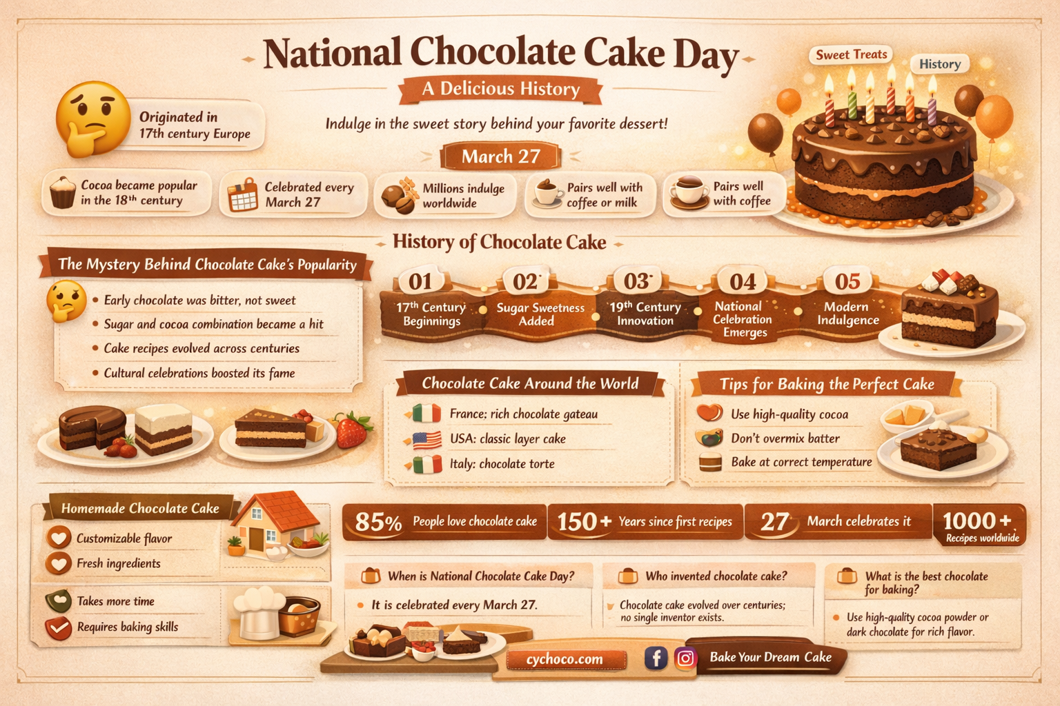 when is national chocolate cake day
