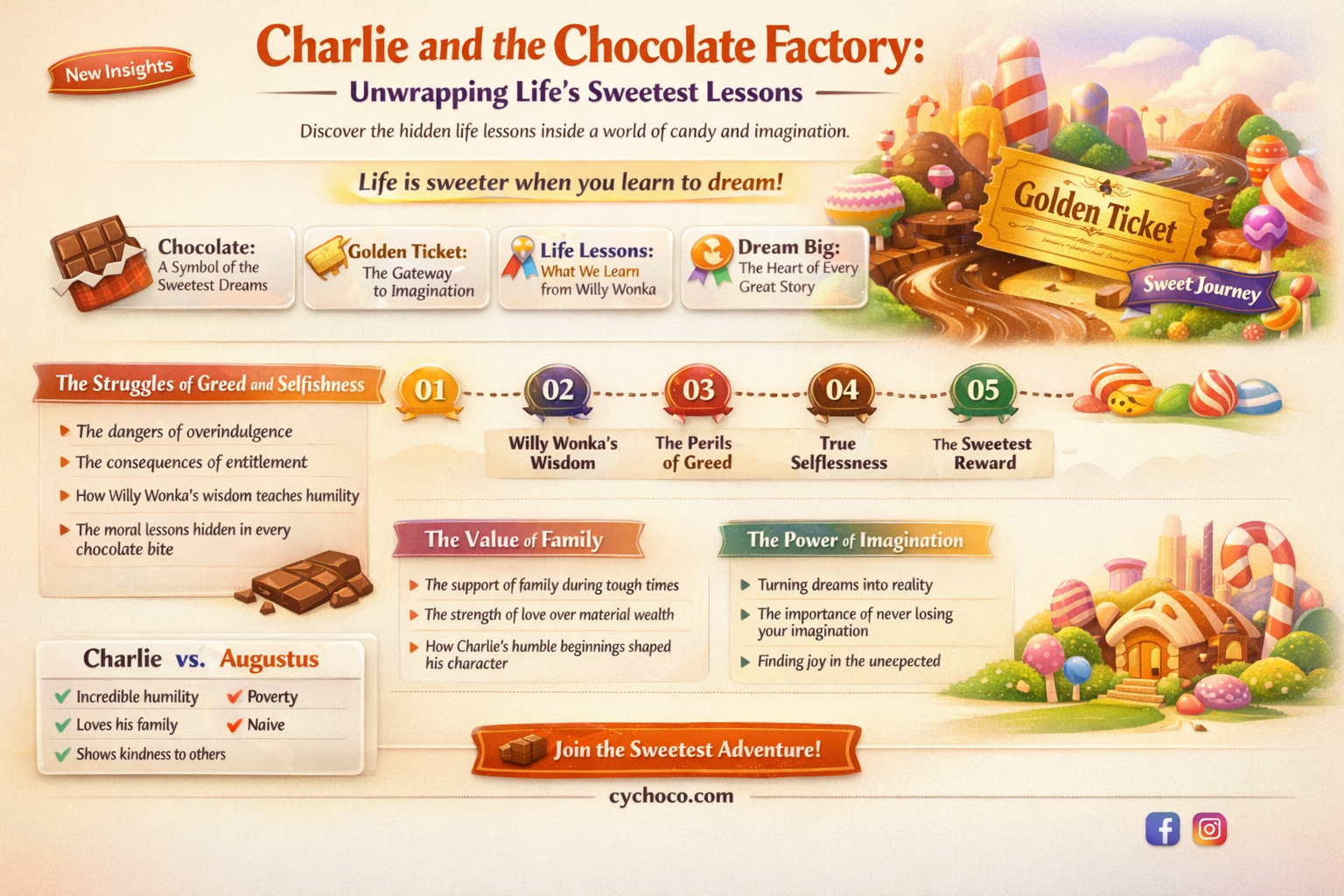 what is the lesson in charlie and the chocolate factory