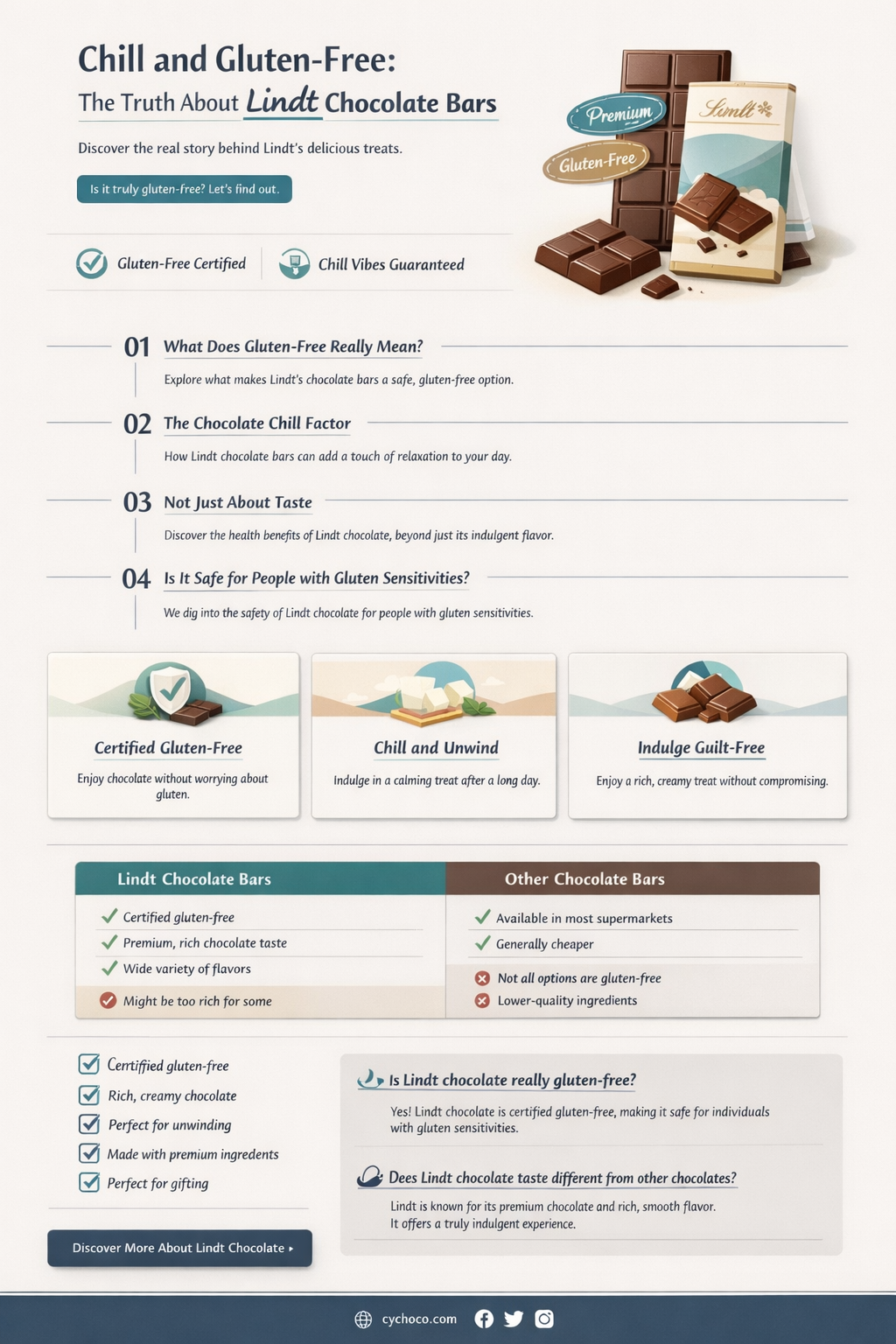 is lindt chocolate bars chill gluten free