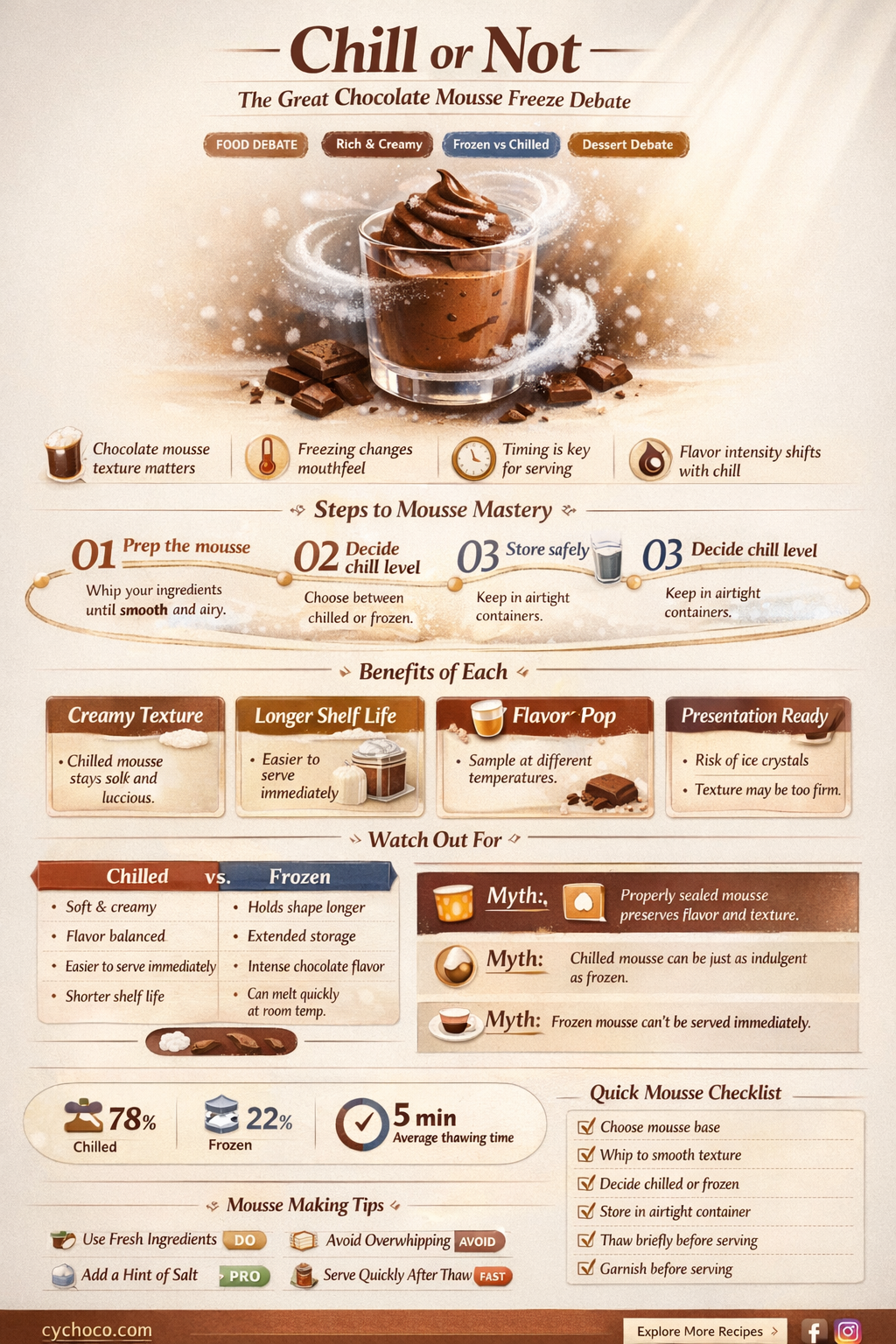 can freeze chocolate mousse