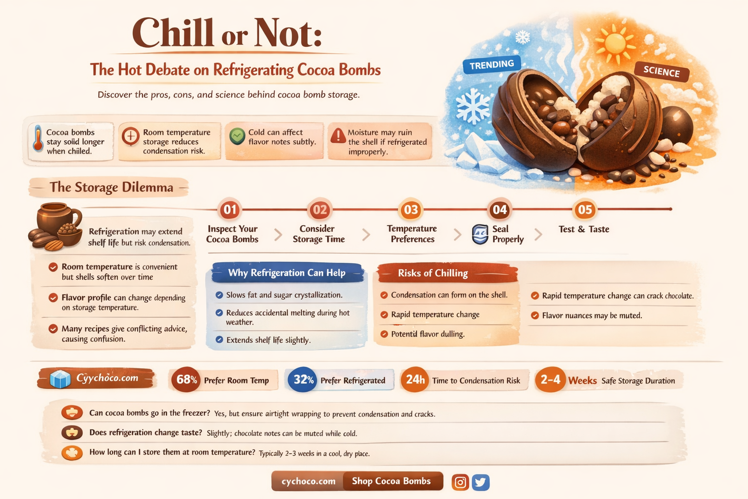 do you refrigerate hot cocoa bombs
