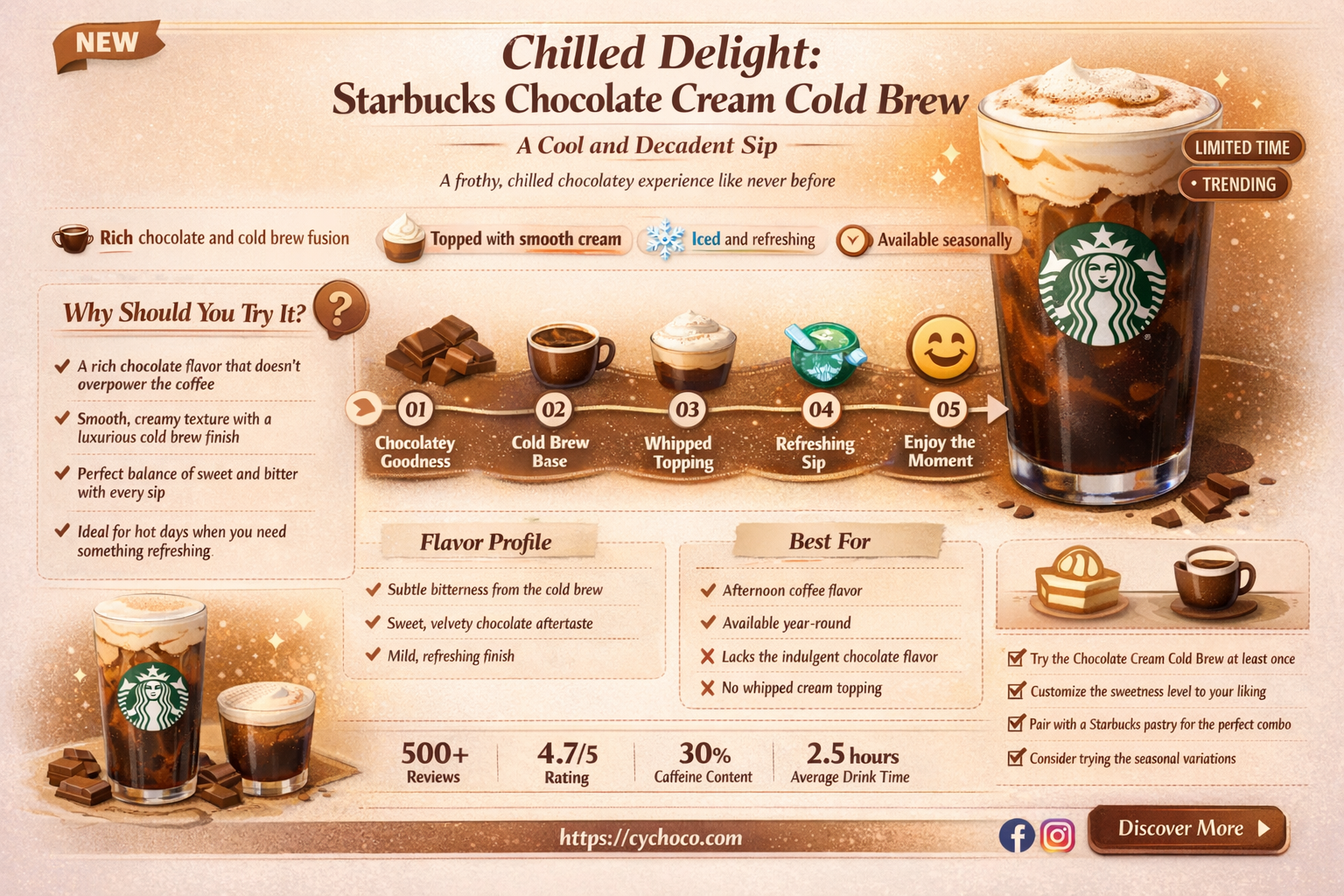 is starbucks chocolate cream cold brew good