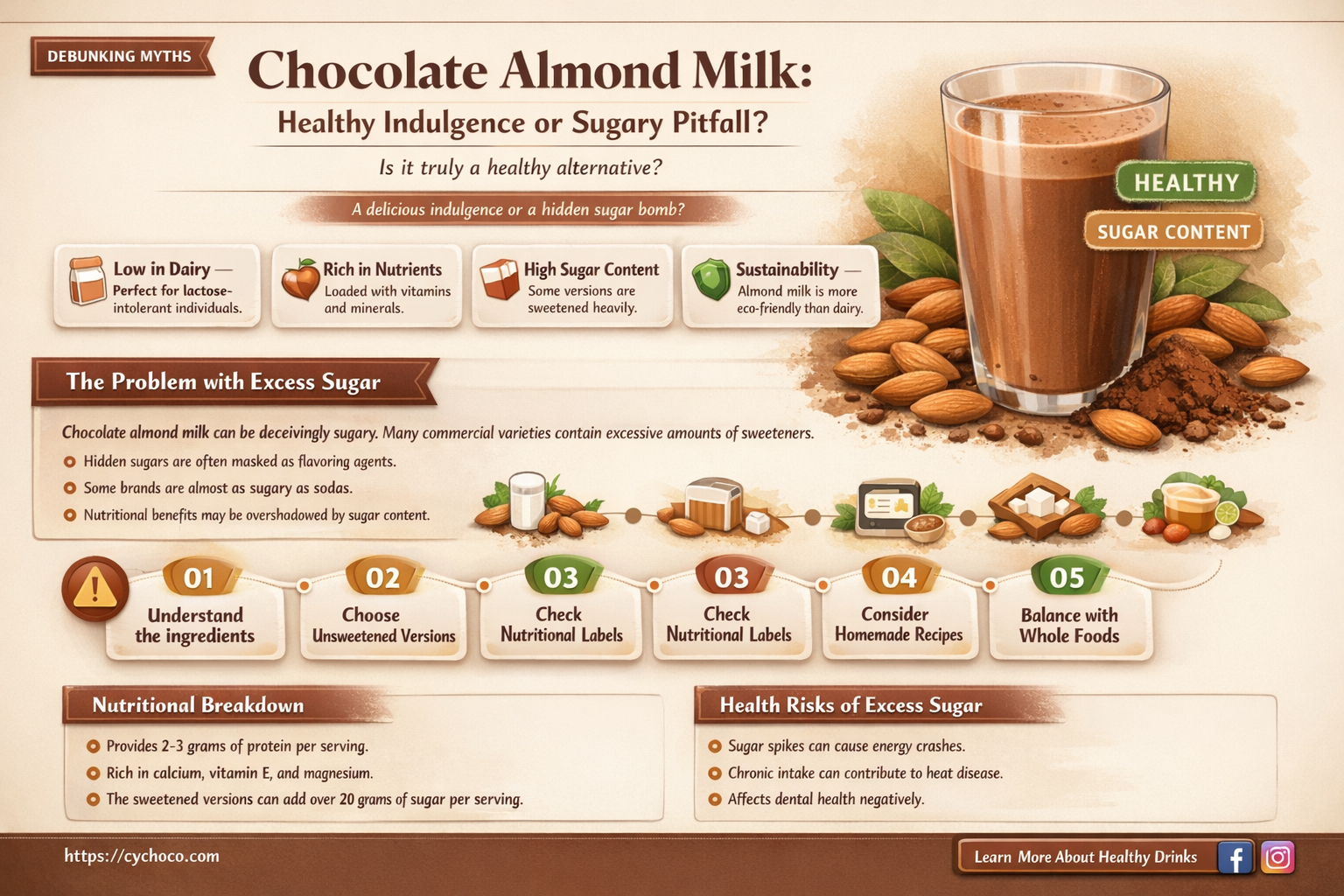 is chocolate almond milk good for you