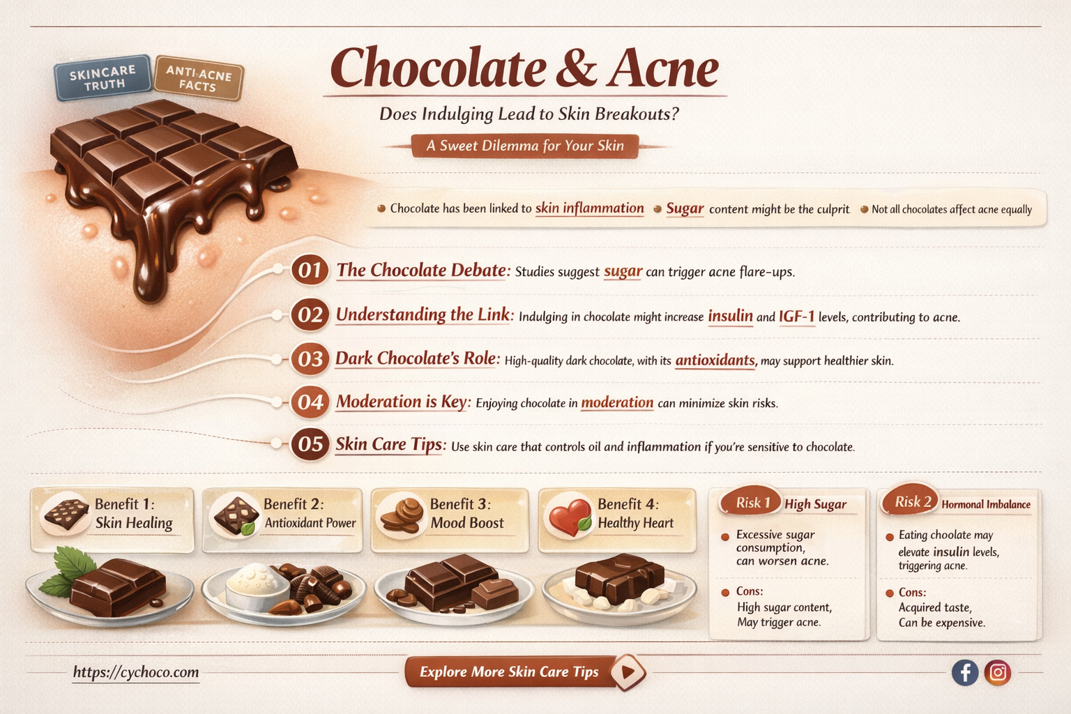 can eating too much chocolate make you break out