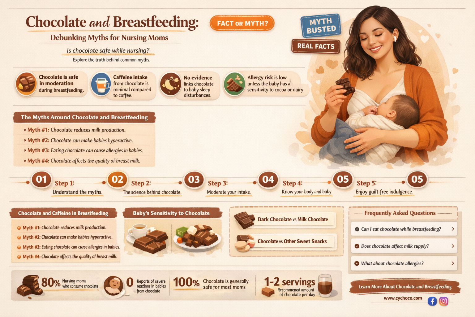 is chocolate bad for breastfeeding