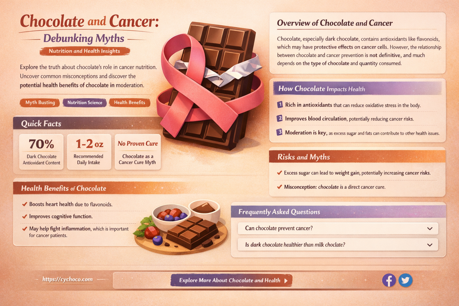 is chocolate bad for cancer patients