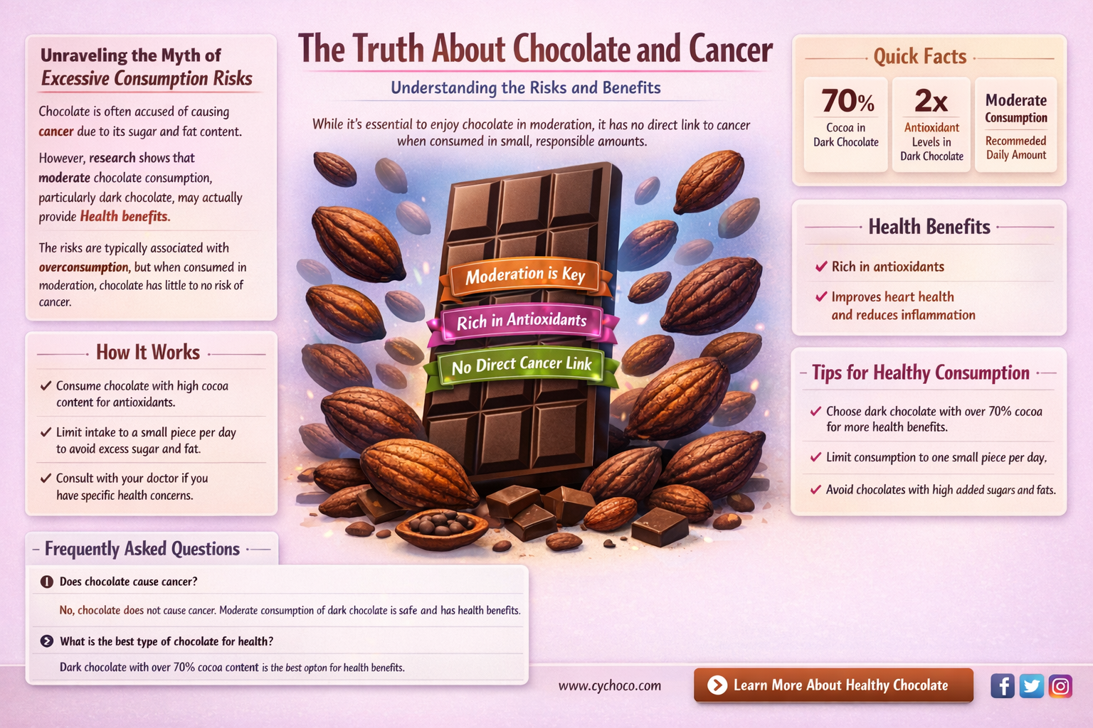 can eating too much chocolate cause cancer