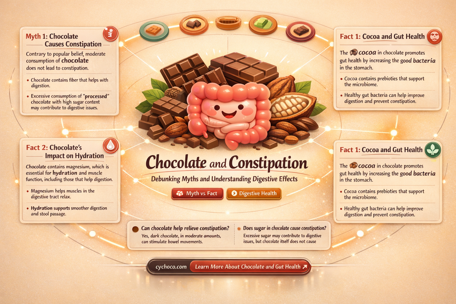 is chocolate bad for constipation