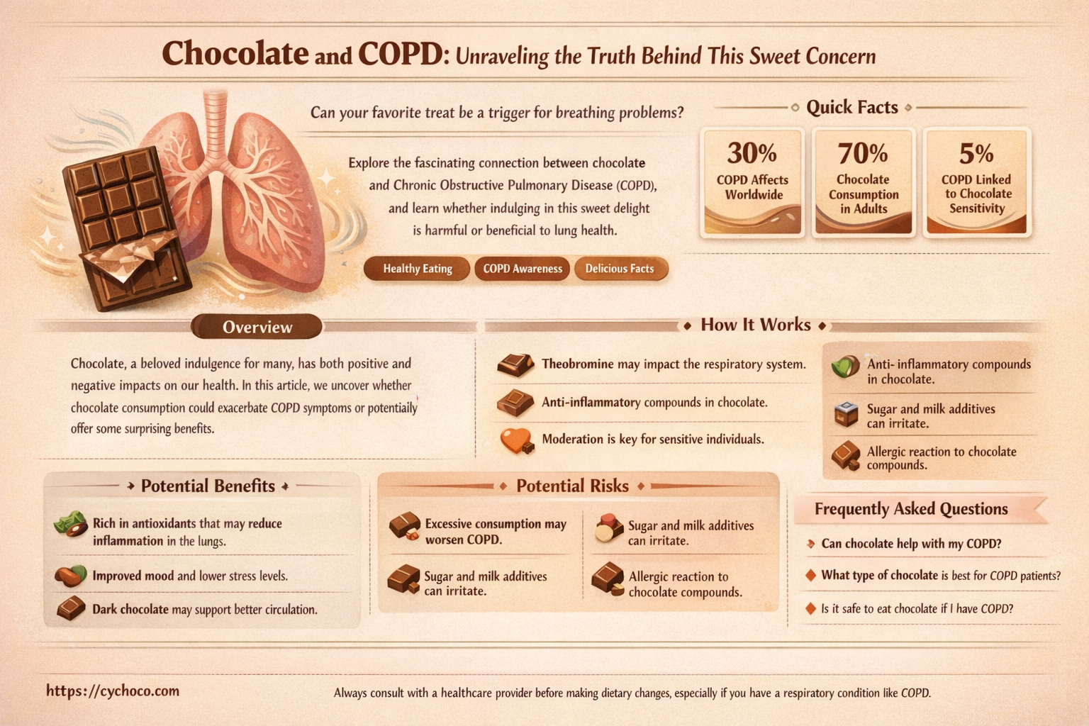 is chocolate bad for copd