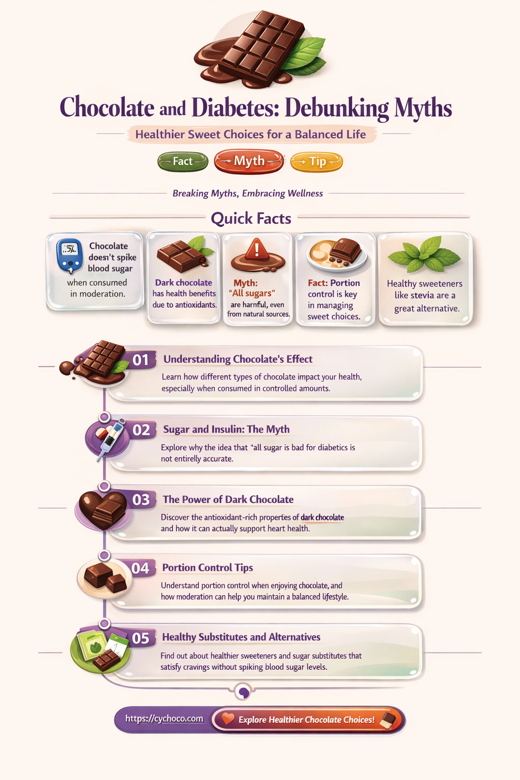 is chocolate bad for diabetics