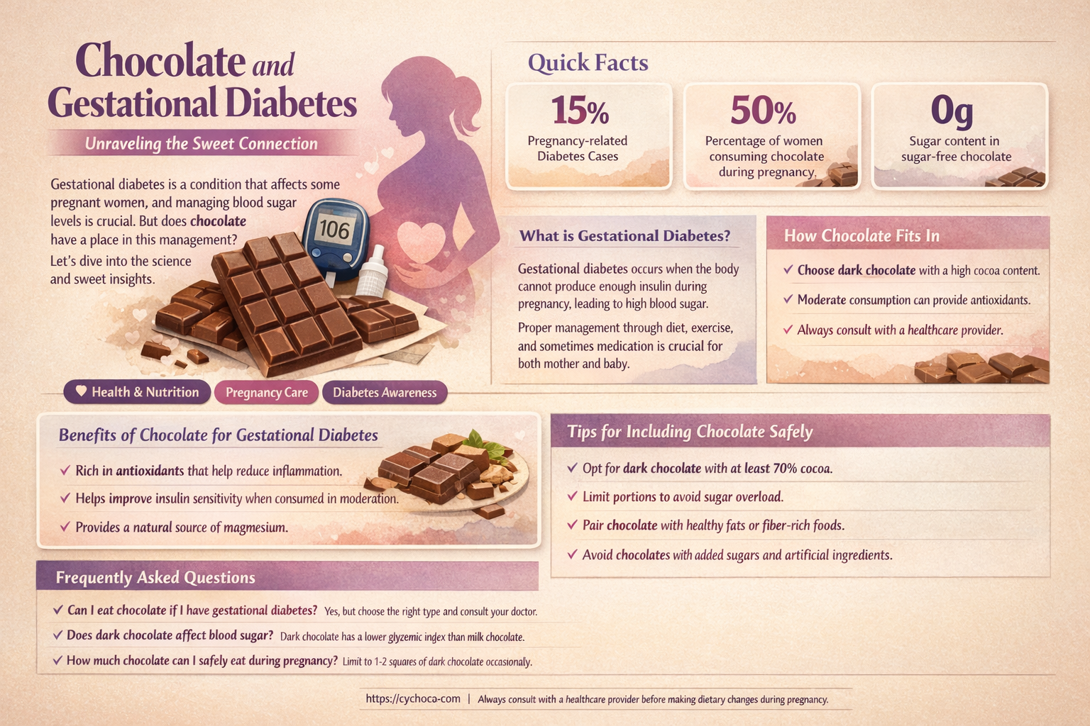 can eating too much chocolate cause gestational diabetes