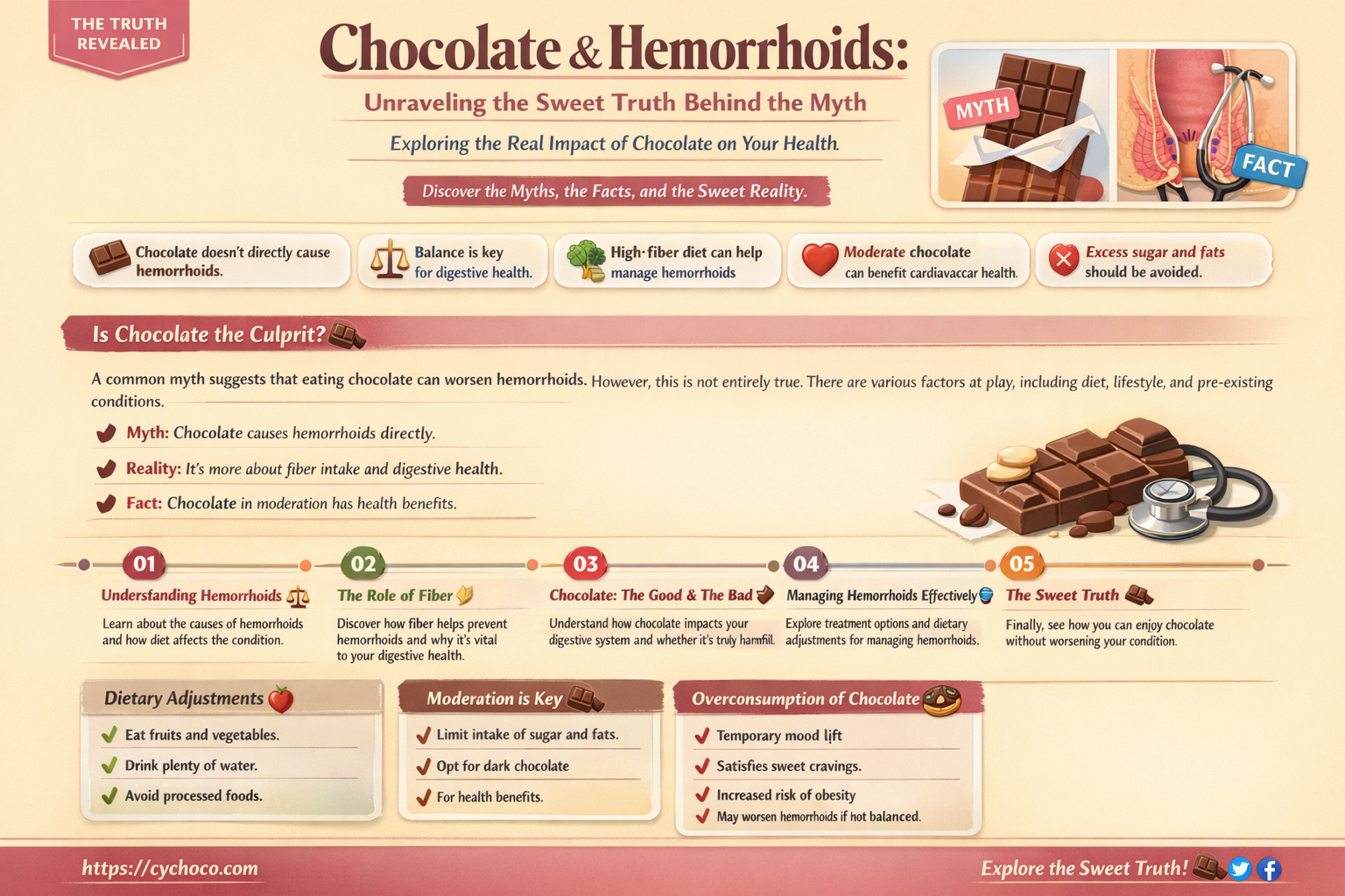 can eating too much chocolate cause hemorrhoids