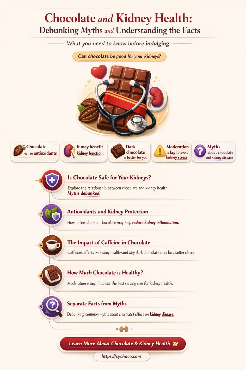 is chocolate bad for your kidneys