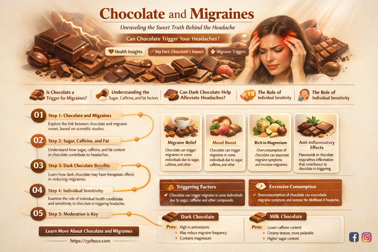 is chocolate bad for migraines