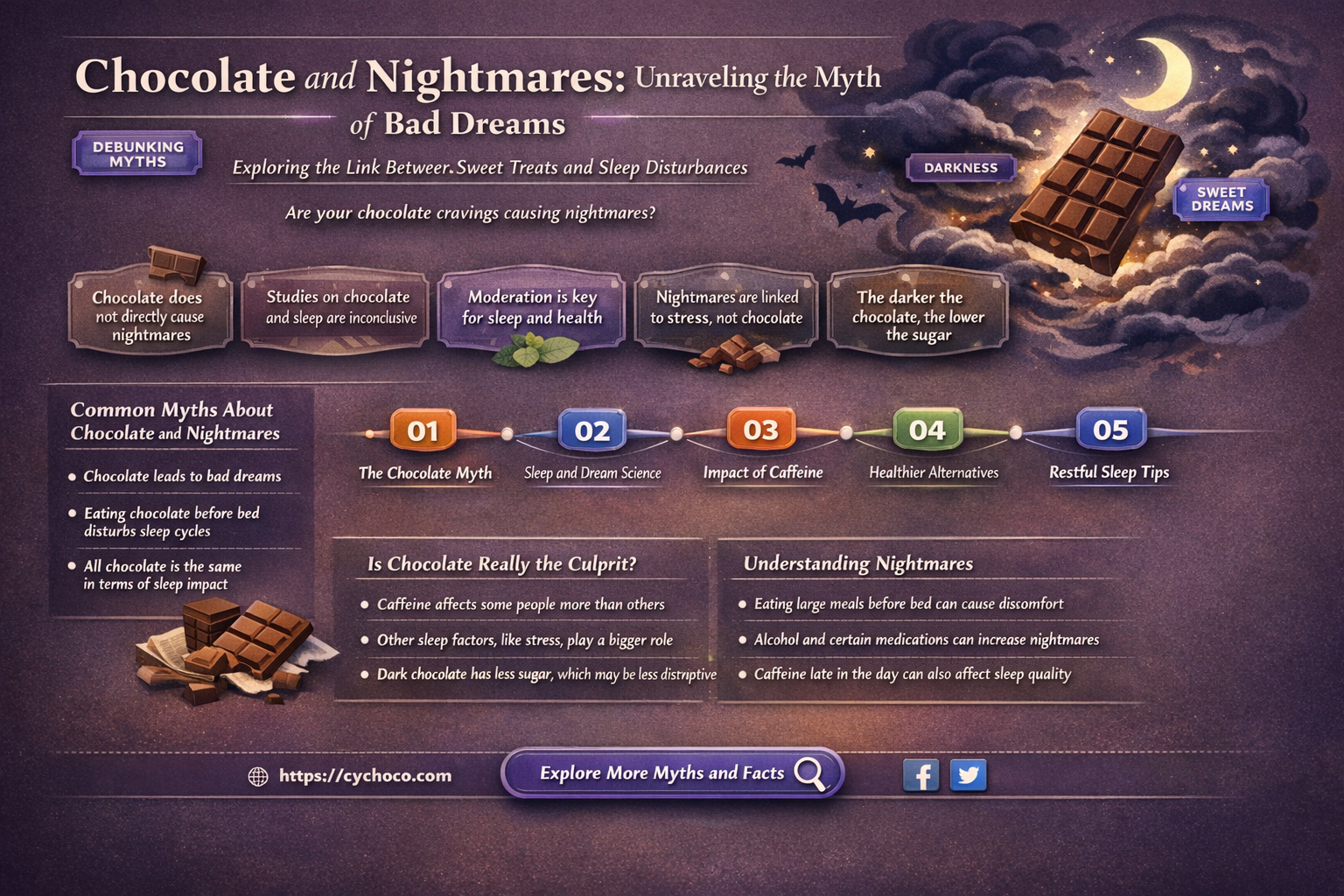 does chocolate give you bad dreams