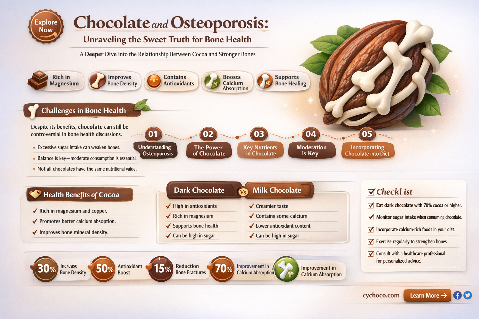is chocolate bad for osteoporosis
