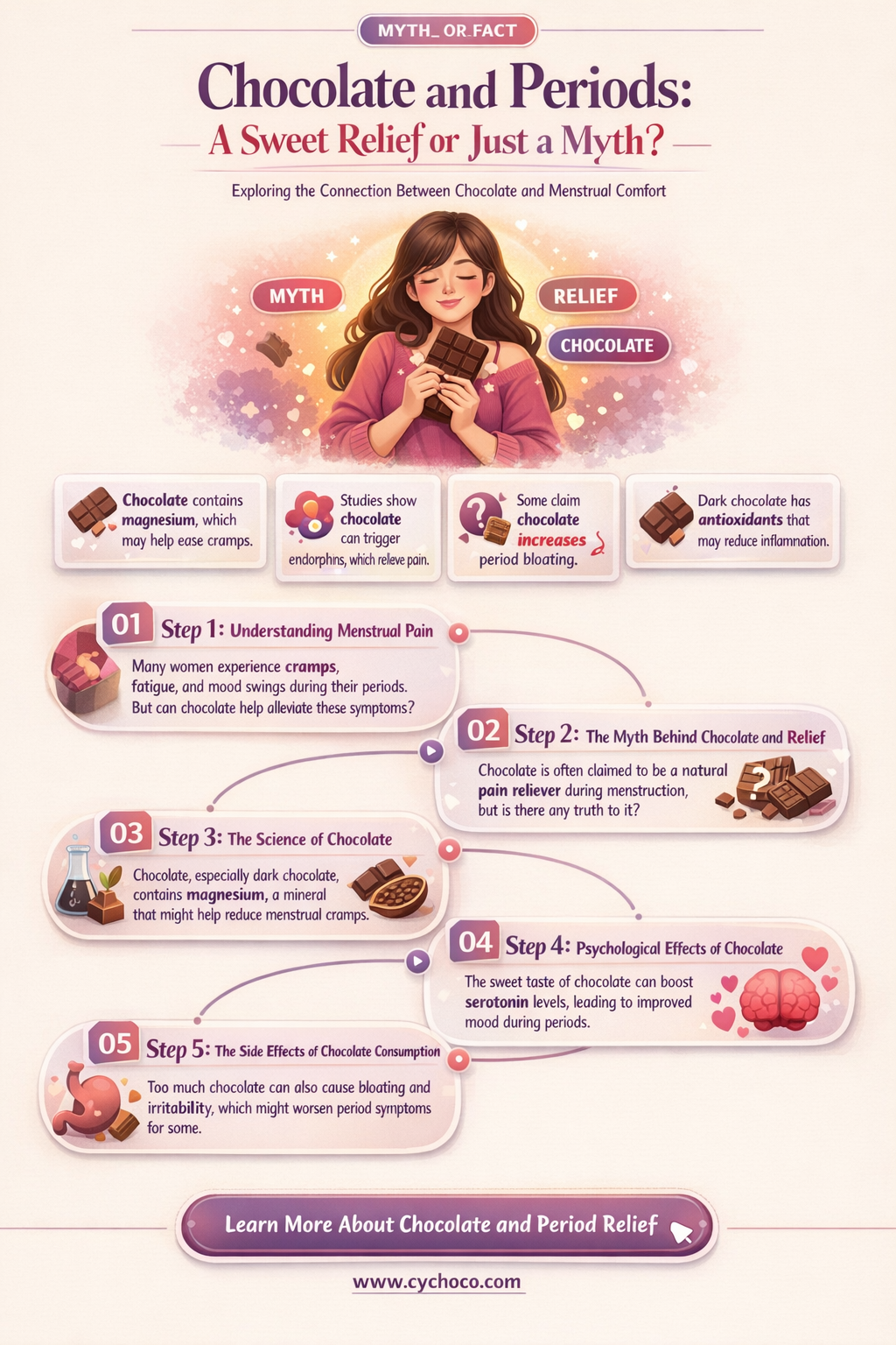 is it good to eat chocolate on your period