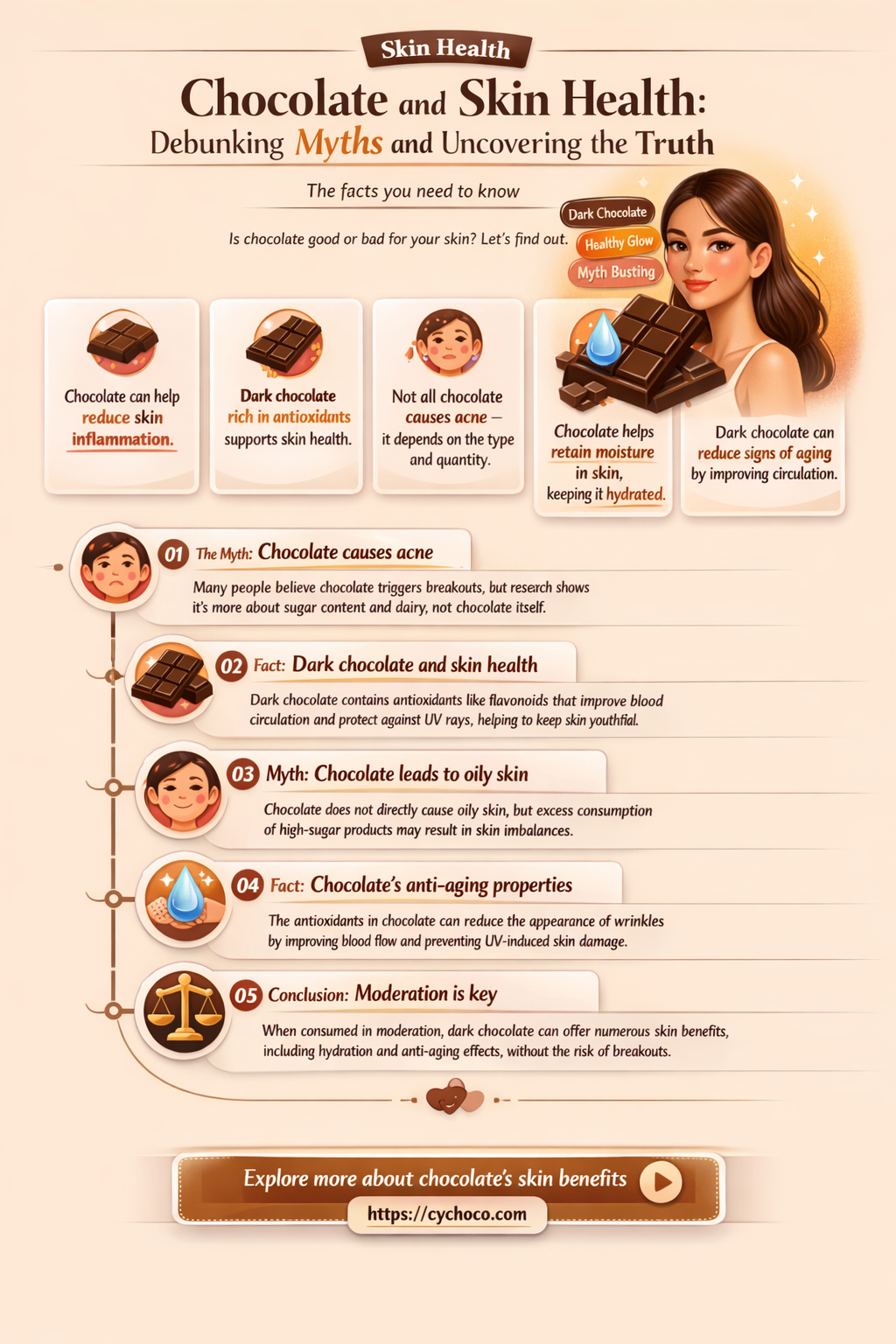 is chocolate bad for your skin