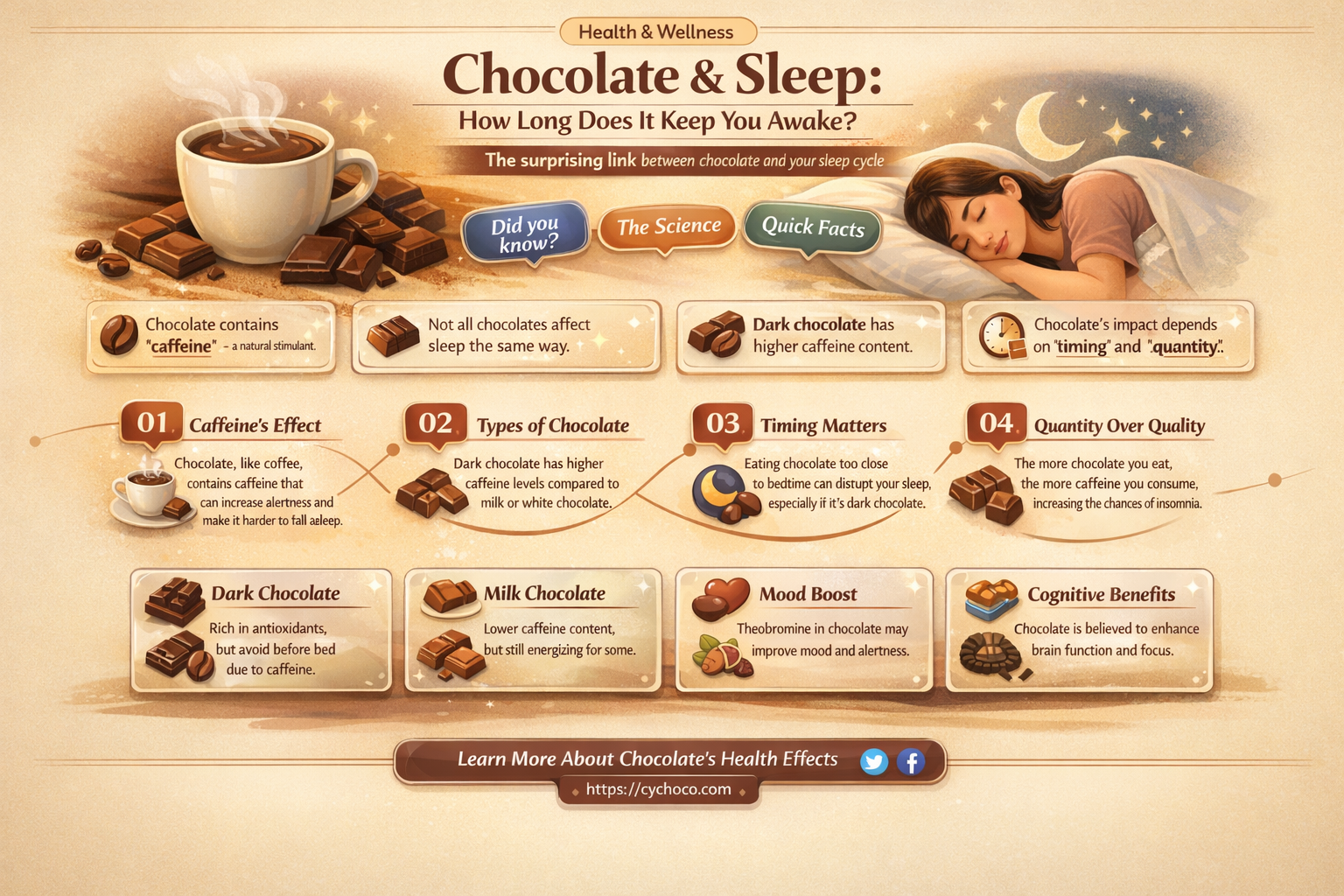 how long does chocolate keep you awake
