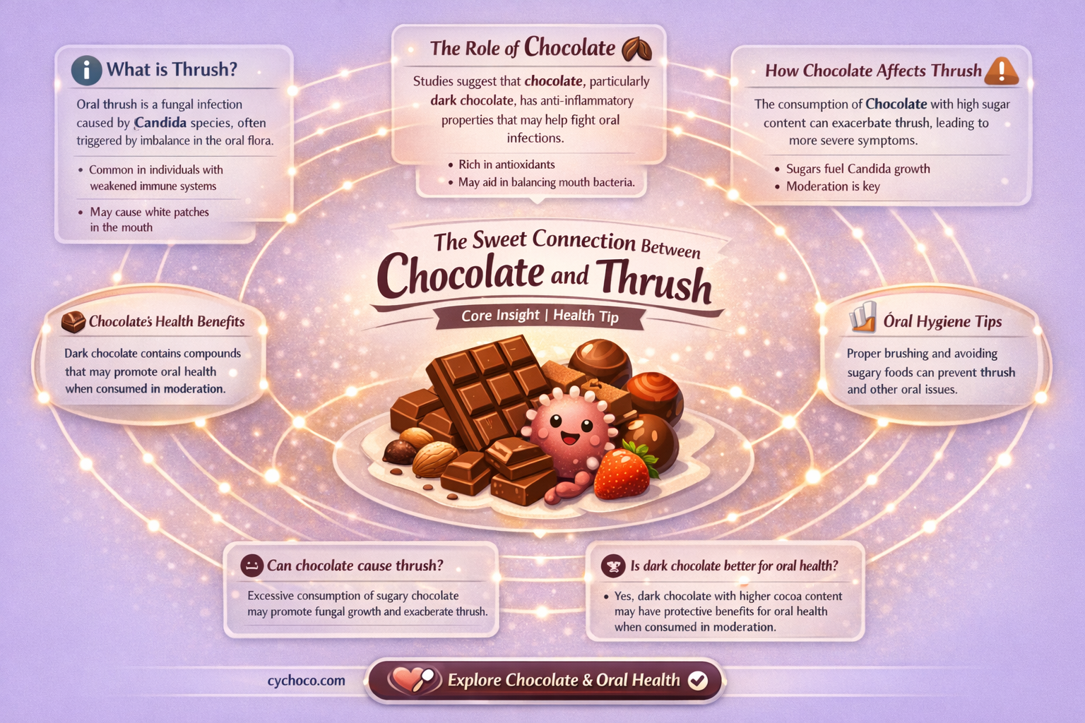 can eating too much chocolate cause thrush