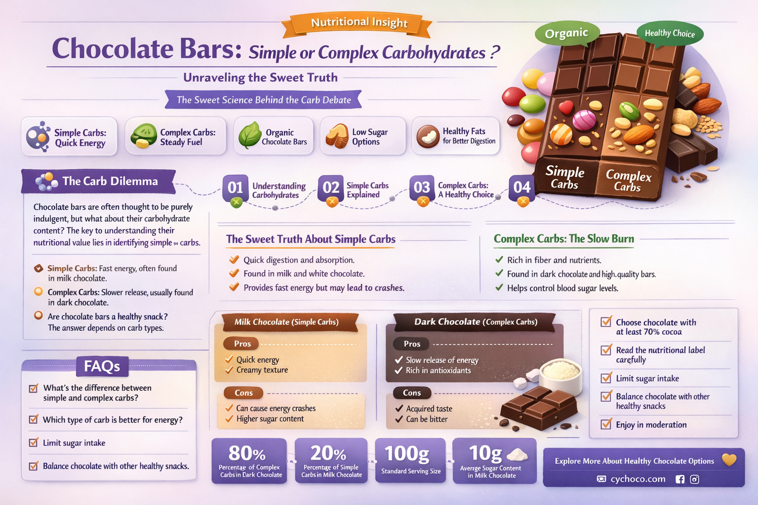 is a chocolate bar a simple or complex carbohydrate