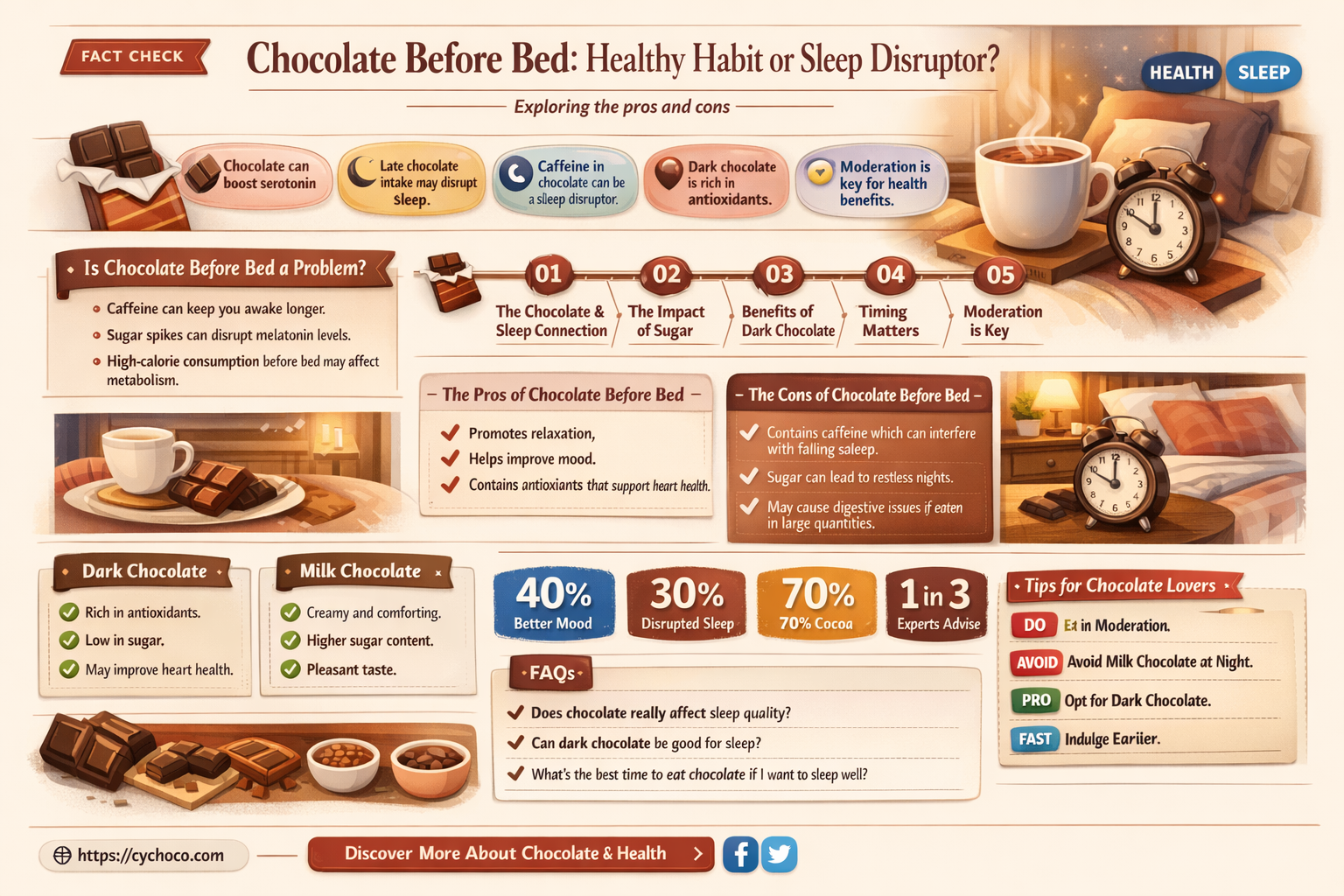 is it ok to eat chocolate before bed