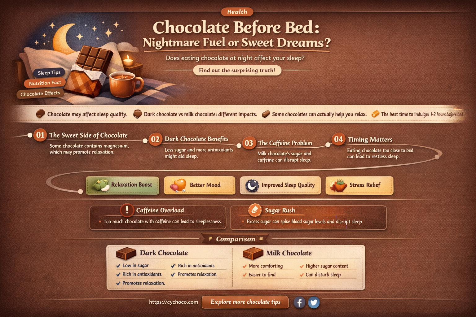 does eating chocolate before bed give you nightmares
