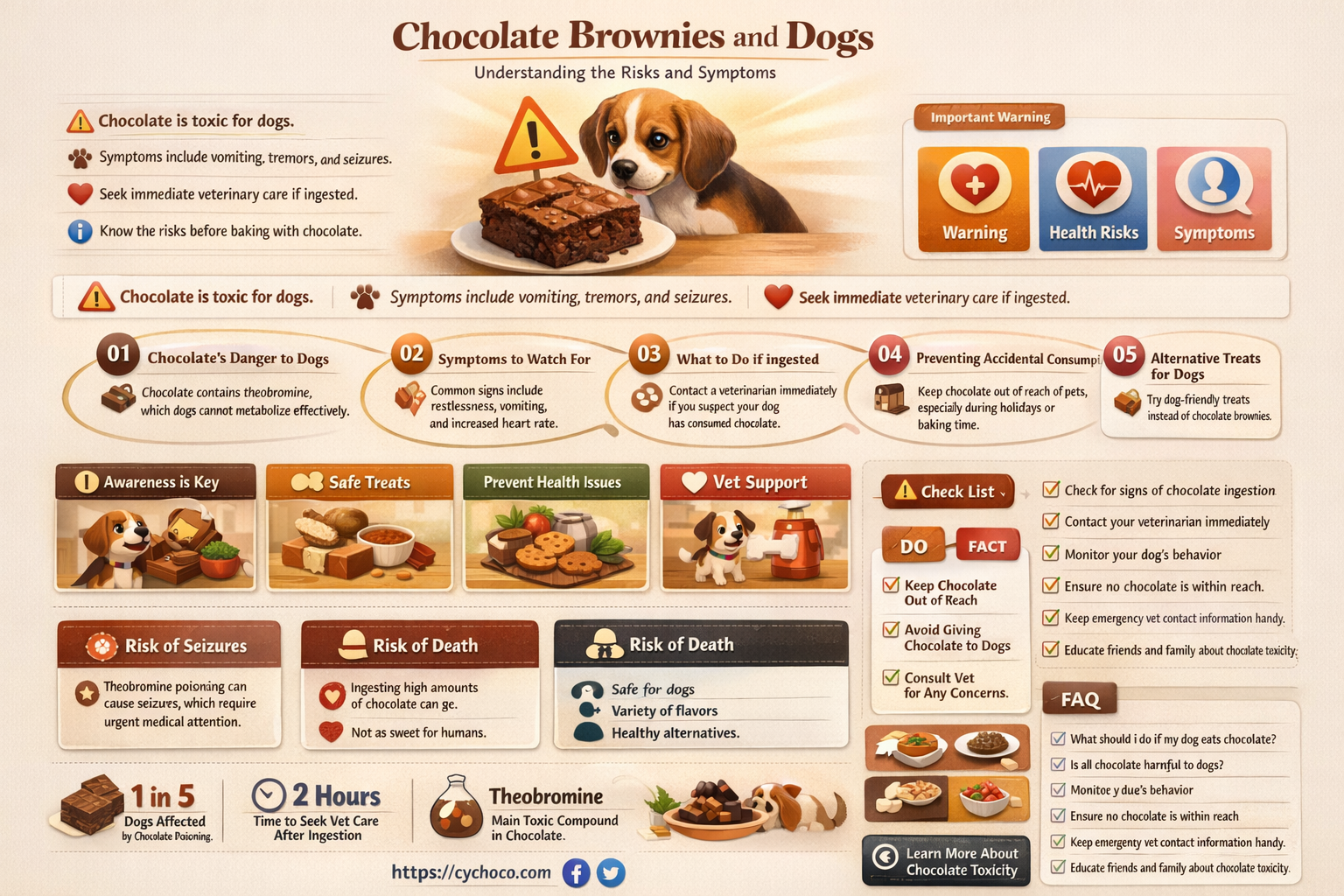 what happens if a dog eats chocolate brownies