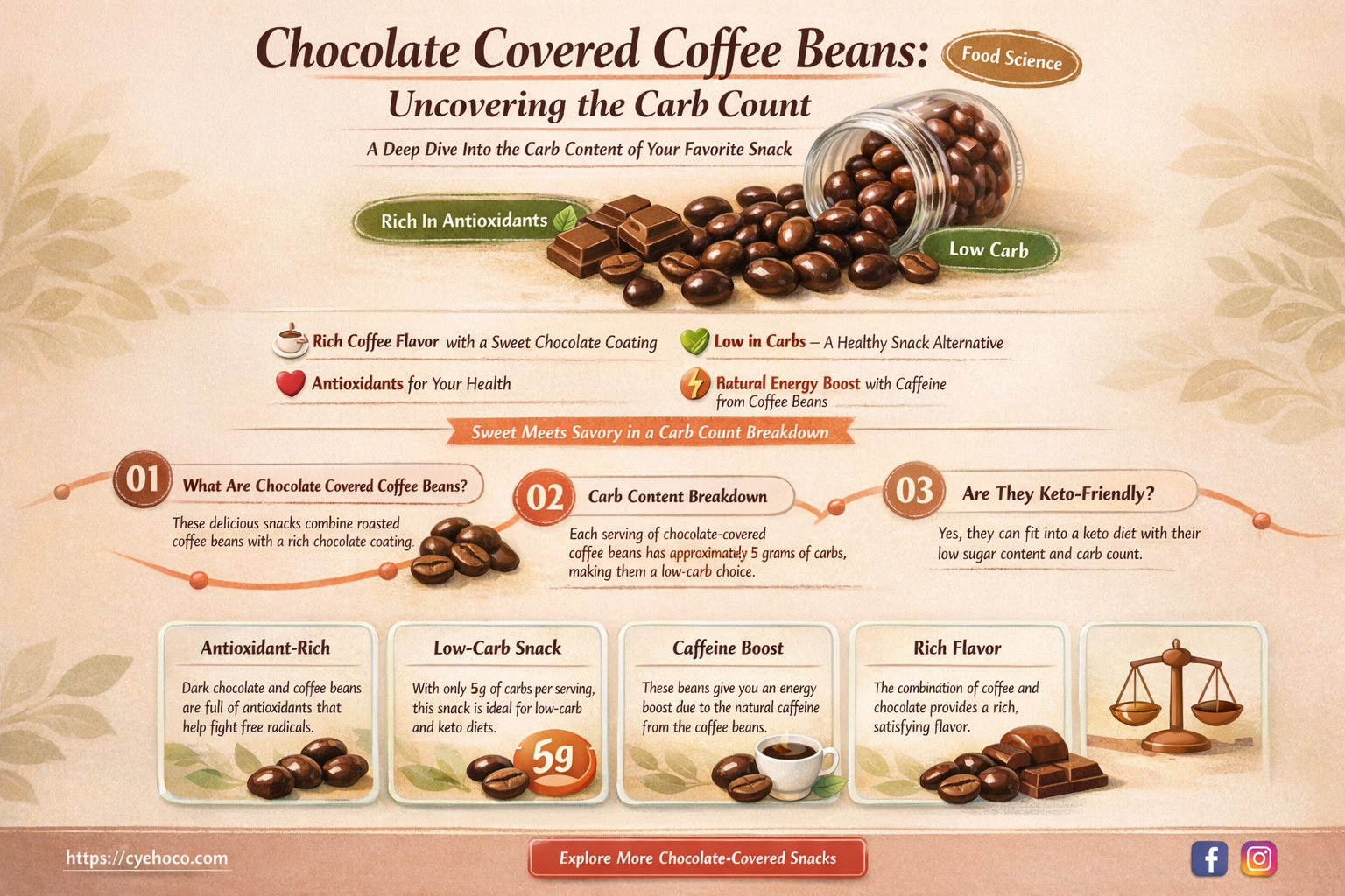 how manycarbs in chocolate covered coffee beans