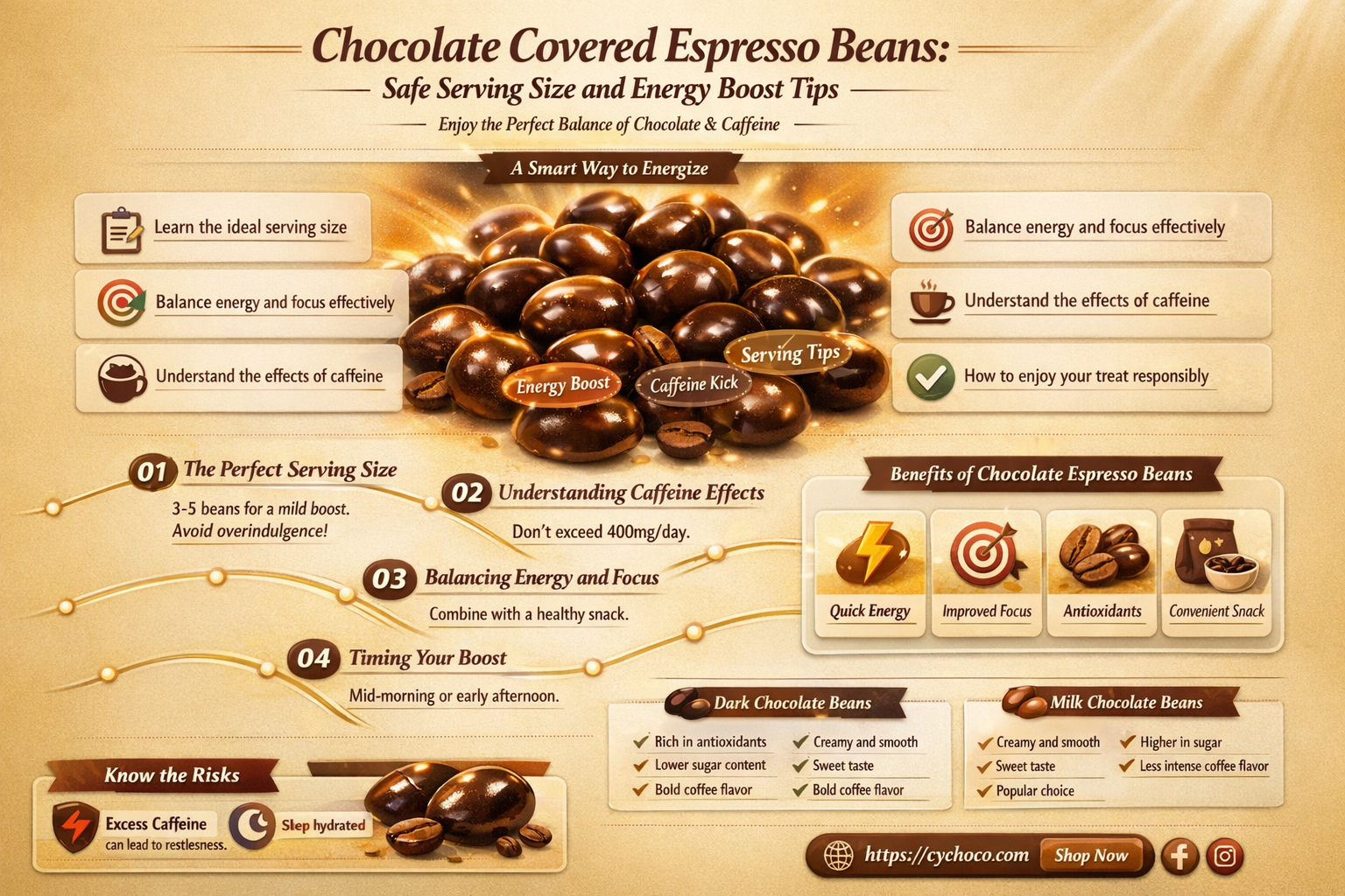 how many chocolate covered espresso beans should i eat