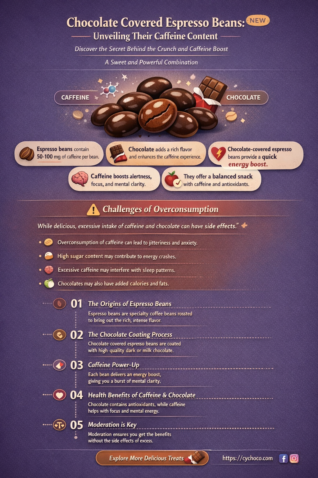 how much caffeine is in a chocolate covered espresso bean