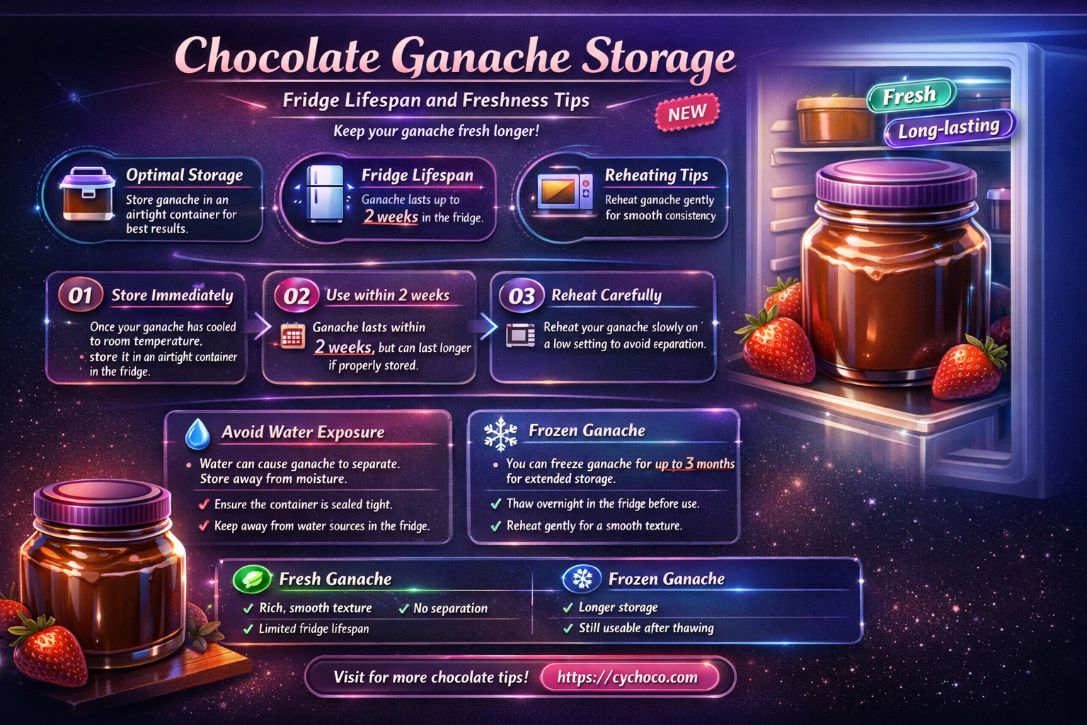 how long does chocolate ganache last in the fridge