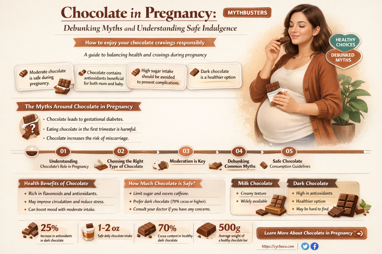 is chocolate bad in pregnancy