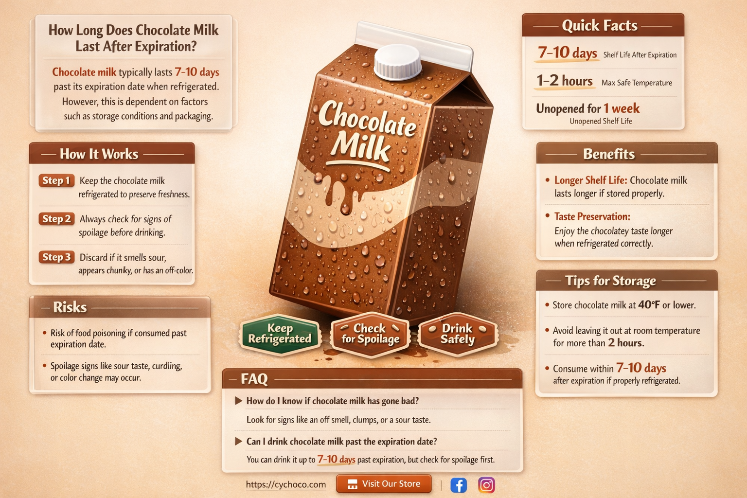 how long is chocolate milk good for after expiration date