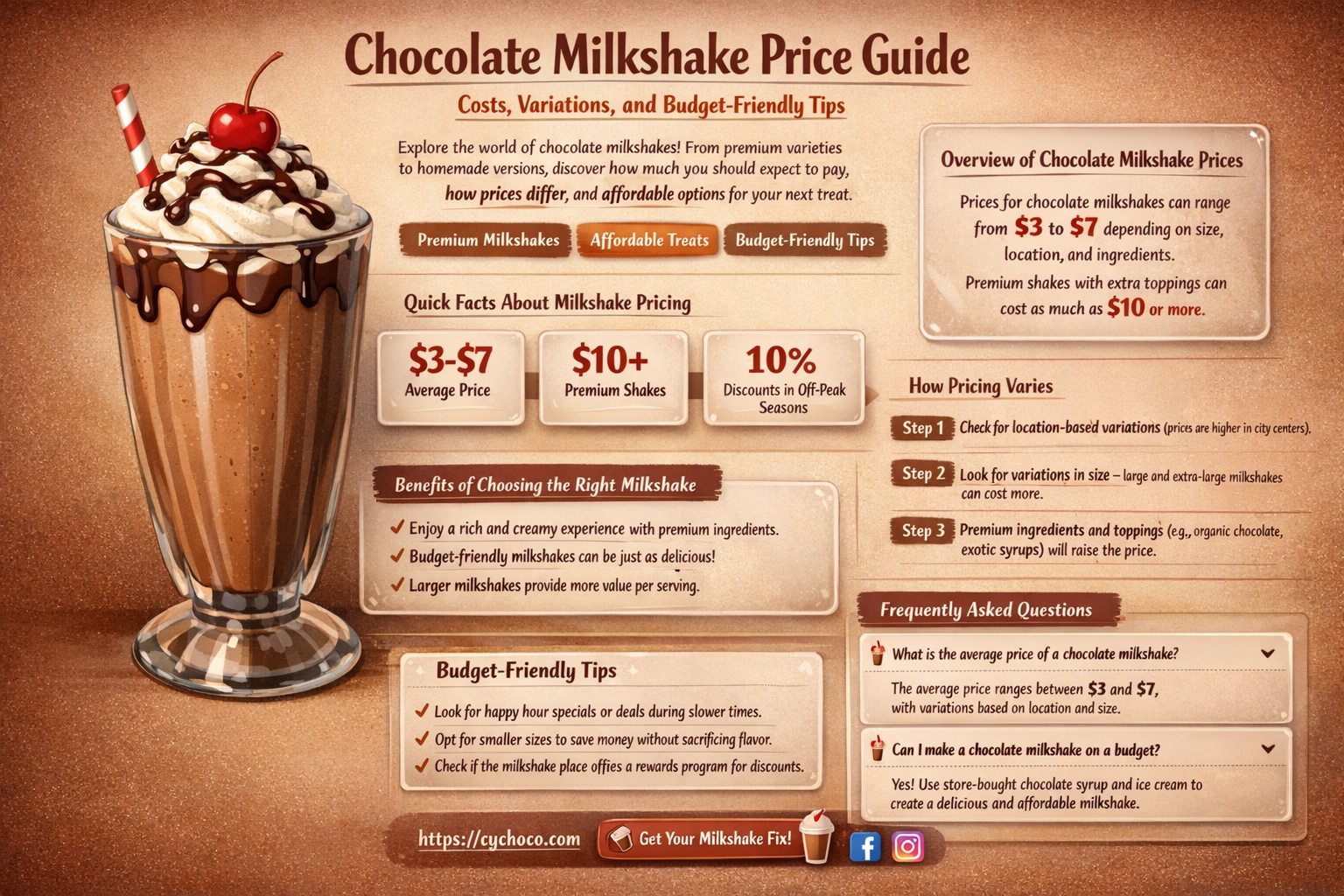 how much is a chocolate milkshake