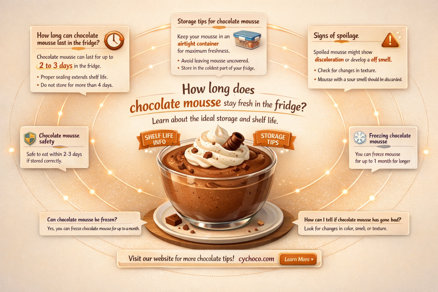 how long does chocolate mousse last in the fridge